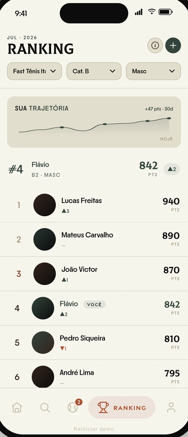 Tela conceitual de ranking em desenvolvimento no LITS